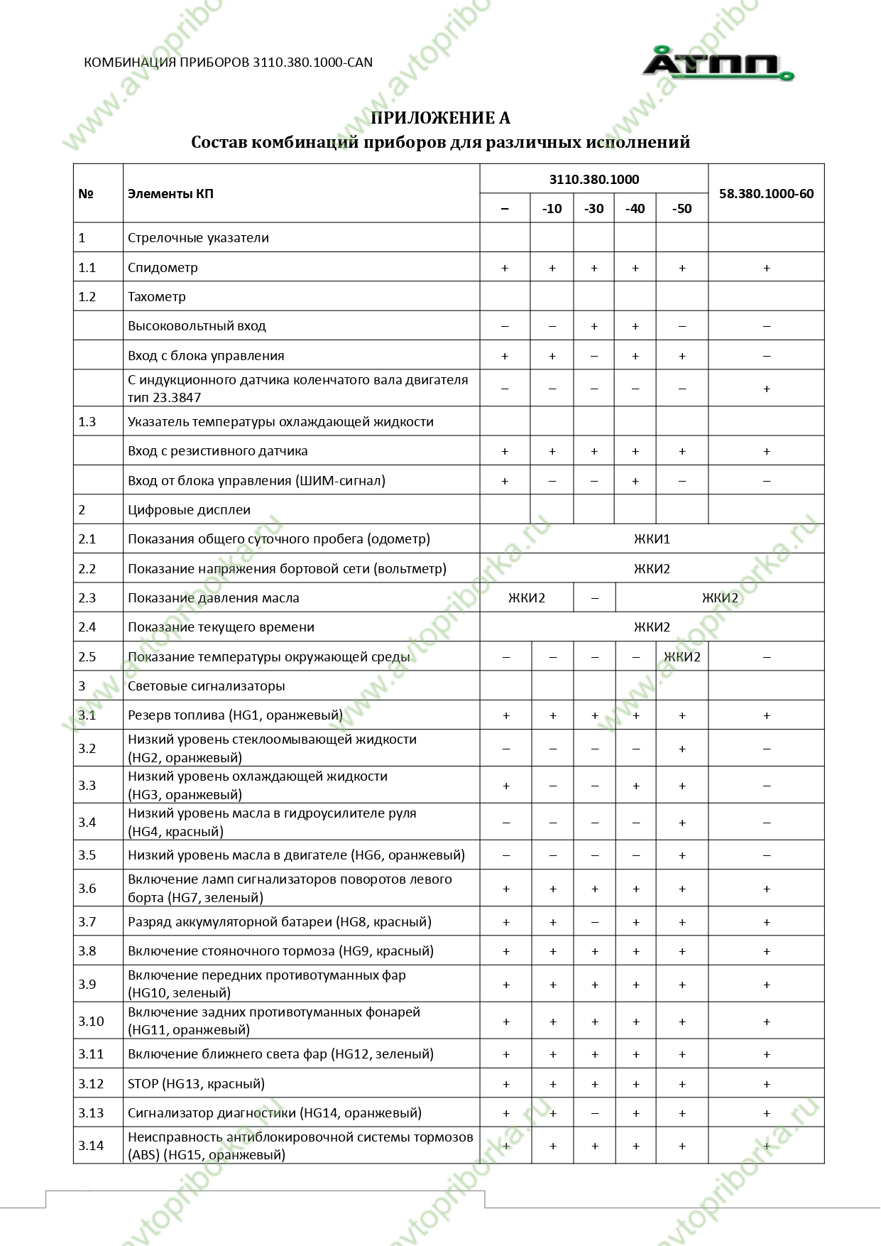 Руководство по установке и эксплуатации комбинации приборов ГАЗ 3110. ...